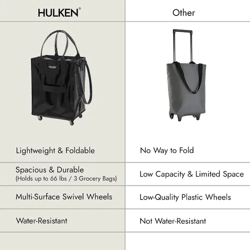 Vista 9 de (Mediano, Negro) Bolsa de Comestibles Reutilizable con Ruedas, Carrito de Compras, Bolsa Rodante, Cierre con Cremallera, Ligera, Soporta Hasta 66