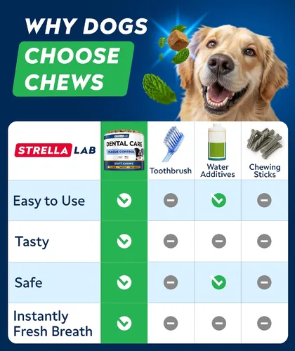Vista 5 de STRELLALAB Avanzados masticables dentales y ambientadores de aliento para perros, golosinas de limpieza de dientes de perro, control de mal aliento