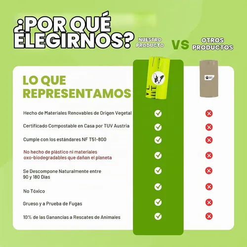 Vista 2 de Certified Home - Bolsas compostables para excrementos de perro, 120 bolsas