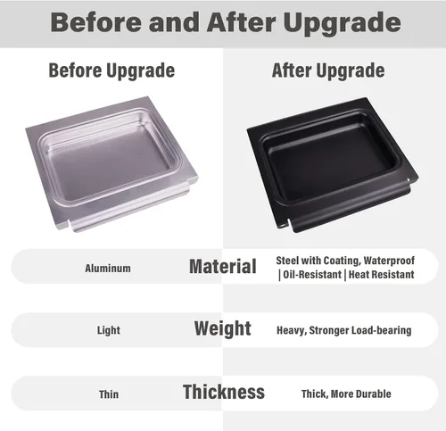 Vista 3 de Recogedor de grasa con 10 protectores de aluminio para Weber Spirit/Spirit II 200/300 Genesis y Genesis II LX200/300 Series Grill, pieza de repuesto