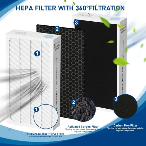 Vista 2 de Filtro HEPA tratado Tio2 de repuesto compatible con purificador de aire Electrolux Aerus Lux Guardian, filtro HEPA de alta eficiencia, paquete de 2