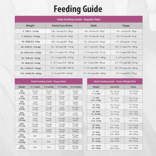 Vista 10 de FirstMate Pet Foods Alimento seco para perros – Ingrediente limitado Fórmula para el control de peso de la harina de pescado del océano Pacífico