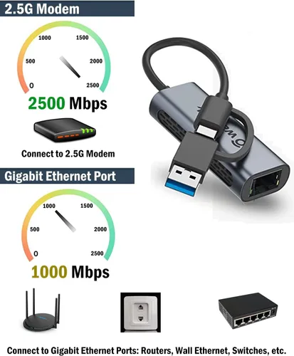 Vista 3 de Adaptador Wavlink USB C a Ethernet de 2.5 Gbps, adaptador USB 2 en 1 a Ethernet 2.5G, convertidor de red USB-C a RJ45
