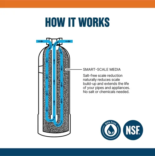Vista 3 de WaterBoss Sistema de descalcificación para toda la casa sin sal - Funciona con filtros de agua de ciudad y pozo - 6 años, 600,000 galones
