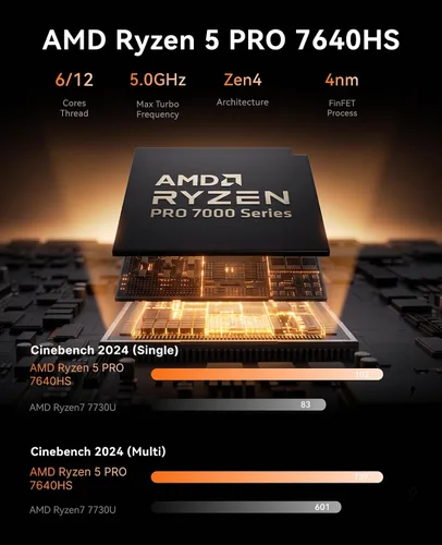 Vista 3 de KAMRUI Mini PC E3B, AMD Ryzen 5 PRO 7640HS, 24GB LPDDR5, 512 GB SSD