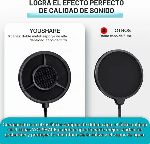 Vista 3 de YOUSHARES - Filtro Pop de Espuma para Micrófono QuadCast – Parabrisas de 5.5 Pulgadas de Diámetro, 6 Capas, Filtro Pop para Cubierta de Micrófono