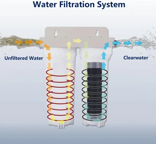 Vista 5 de Sistema de filtro de agua dual externo para vehículos recreativos para reducir sedimentos, suciedad, arena, óxido, partículas de escamas y sabor a