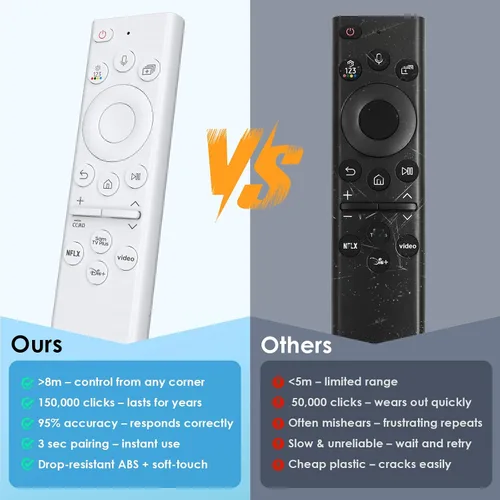 Vista 4 de Replacement for Samsung Frame Smart TV Voice Remote Control