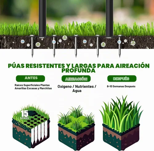 Vista 5 de Herramienta aireadora de césped, aireador manual resistente para césped (negro)