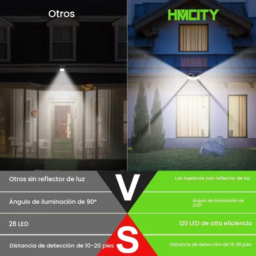 Vista 4 de HMCITY Luces solares para exteriores, 120 LED con 3 modos de iluminación, luces de pared con sensor de movimiento, IP65, impermeable, alimentadas