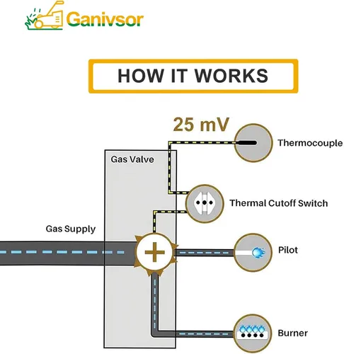 Vista 3 de Ganivsor 9003542 Conjunto piloto de gas natural, para calentador de agua 9003542 190 grados C Piloto Asamblea - Compatible con Kenmore, A.O.Smith