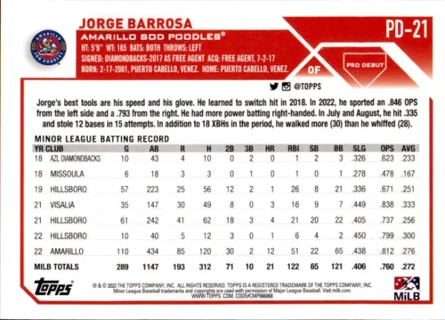 Vista 2 de 2023 Topps Pro Debut #PD-21 Jorge Barrosa Amarillo Sod Poodles Baseball Card - Sportscard Superstore