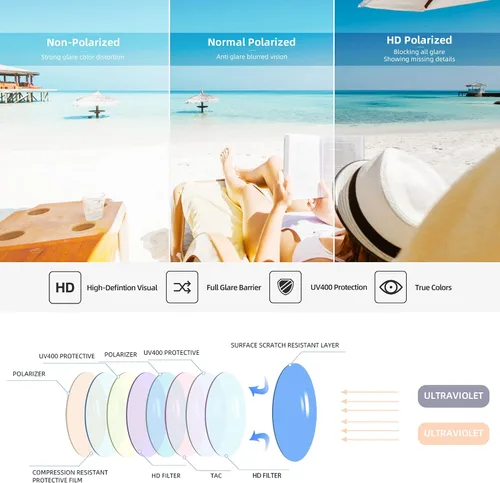 Vista 3 de JOOX - Gafas de sol clásicas de aviador para mujeres y hombres lentes UV400 marco de acero inoxidable livianas