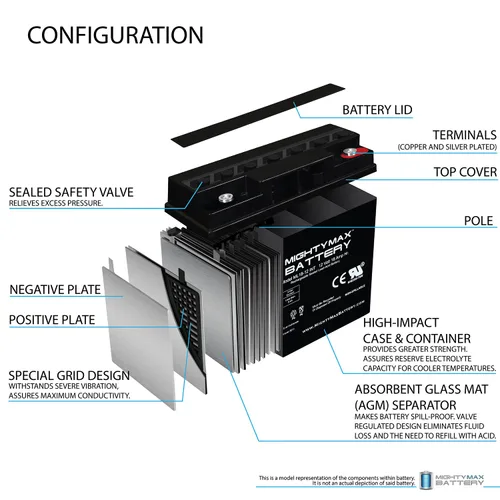 Vista 3 de Mighty Max Battery Batería de rosca interna SLA de 12V 18AH para Schumacher PSJ-4424