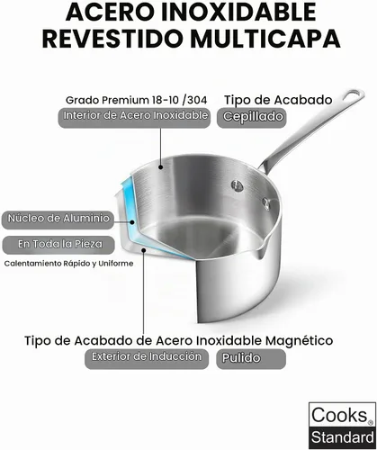 Vista 4 de Cooks Standard Juego de calentador de mantequilla revestido de varias capas, pequeña sartén de acero inoxidable, mini mantequilla y chocolate