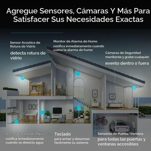 Vista 4 de Abode - Sistema de Seguridad Inteligente Inalámbrico de 4 Piezas - Funciona con Dispositivos Apple HomeKit, Z-Wave y Zigbee - Expandible