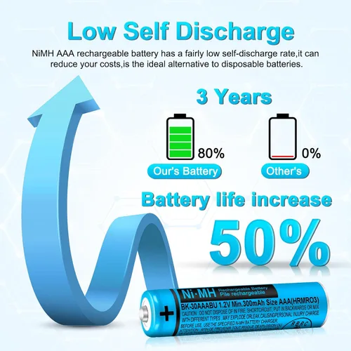 Vista 3 de Batería recargable 300mah 1.2V del AAA de NI-MH para los teléfonos