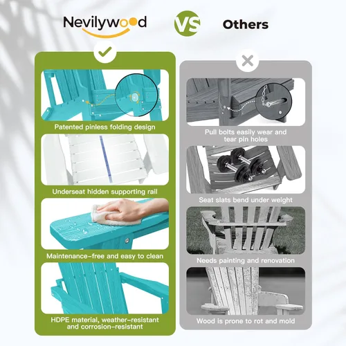 Vista 8 de nevilywood Silla Adirondack plegable – Respaldo ergonómico extendido, portavasos – Fácil montaje – Plástico HDPE duradero, resistente a