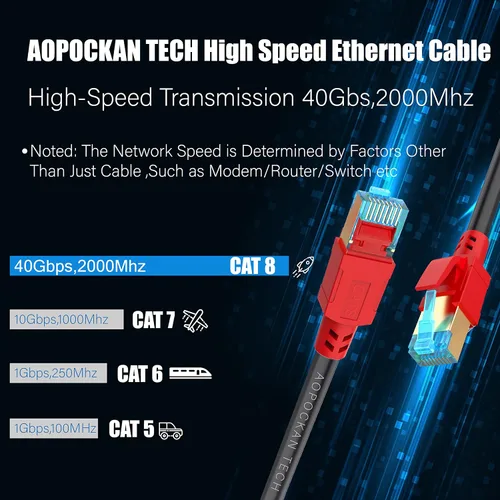 Vista 3 de Cable Ethernet Cat8, para interior y exterior, 1.5 pies, Cable de red de Internet resistente de alta velocidad, cable LAN profesional, 2000Mhz