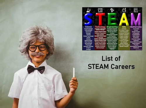 Vista 4 de STEAM y carteles de proceso de diseño de ingeniería laminados de 14 x 19.5 pulgadas, gráficos educativos, decoraciones de aula, suministros