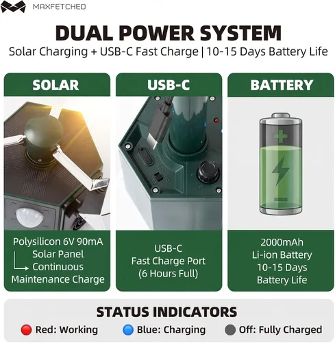 Vista 7 de Repelente ultrasónico de animales para exteriores, alimentado por energía solar, sensor de movimiento, ardilla, gato, ciervo, pájaros, dispositivos