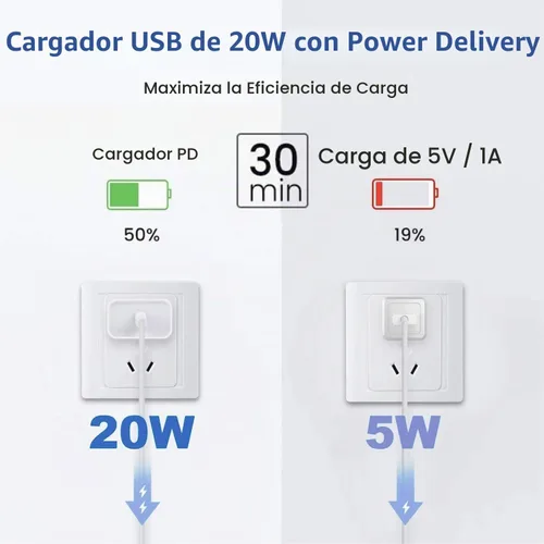 Vista 3 de Cargador rápido de 10 pies para iPhone de 20 W, cargador extra largo para iPhone, carga rápida, paquete de 2 cables USB C a Lightning de 10 pies