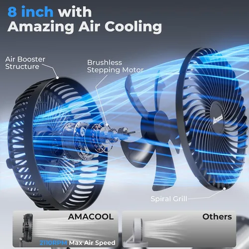 Vista 3 de AMACOOL Ventilador oscilante plegable de 8 pulgadas, funciona con batería de 10000 mAh con control remoto y temporizador, ventilador de pie portátil