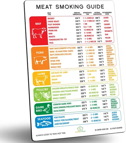 Vista 13 de La mejor guía de temperatura de la carne + gráfico de imanes de cortes de carnicero Carne de res y cordero