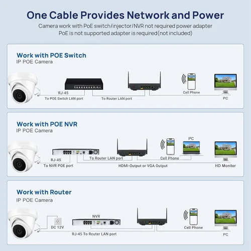 Vista 6 de Cámara domo de torreta IP PoE de 4 MP, gran angular de 0.110 in, H.265, cámara de seguridad CCTV resistente al agua IP66, cumple con la NDAA