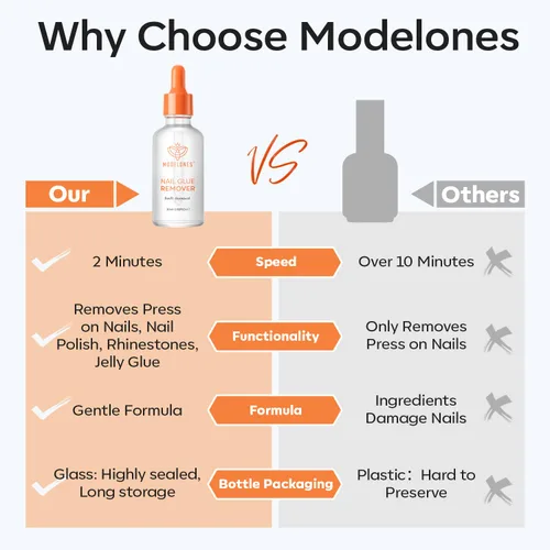 Vista 2 de Modelones - Removedor de pegamento para uñas, uñas a presión, 1.0 fl oz