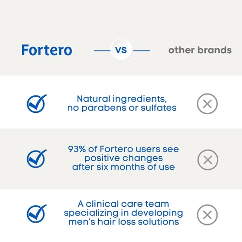 Vista 6 de Champú Fortero de ácido carbónico - Promueve el crecimiento del cabello saludable, más completo y grueso para hombres, fórmula antiadelgazamiento