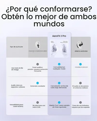 Vista 8 de Soundcore AeroFit 2 Pro by Anker - Auriculares abiertos con cancelación de Púrpura