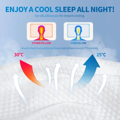 Vista 7 de Almohada cervical cervical de espuma viscoelástica, forma ergonómica de mariposa con orificio central de flujo de aire y ventilación