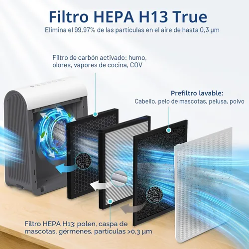 Vista 6 de Purificadores de aire para el hogar, habitación grande de hasta 2590 pies cuadrados con pantalla PM 2.5, sensor de calidad del aire, purificador