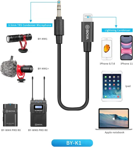 Vista 7 de BOYA Micrófono Lavalier inalámbrico dual Smartphone, sistema de doble canal 2 transmisor y 1 receptor para grabadora de cámara réflex digital iPhone