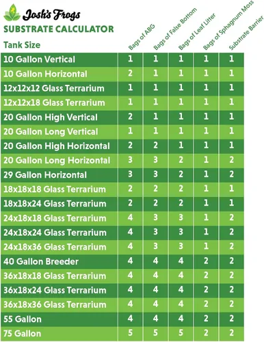 Vista 6 de Josh's Frogs Barrera de sustrato de terrario (24"x18")