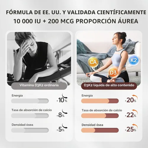 Vista 6 de 300 Piezas 2 en 1 Vitamina D3 10000 iu Plus K2 (MK-7) 200 mcg Cápsulas Blandas de Aceite de Coco Virgen con Vitaminas D y K Apoya la Absorción