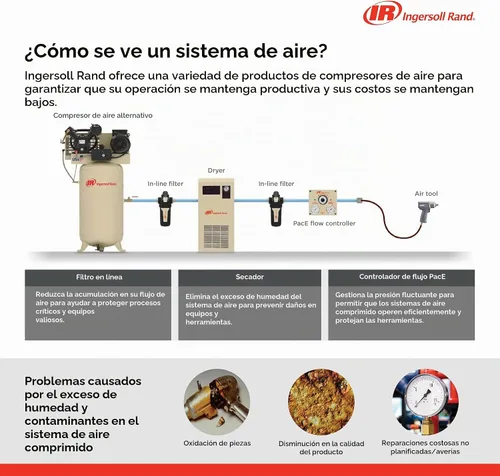 Vista 3 de Ingersoll Rand 2340L5-V 5 HP Tipo 30 Compresor de aire de dos etapas