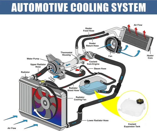 Vista 4 de X AUTOHAUX 1 Unidades Refrigerante Radiador Depósito Depósito 95269001 Refrigerante Desbordamiento Botella con Tapa para Buick para Chevrolet