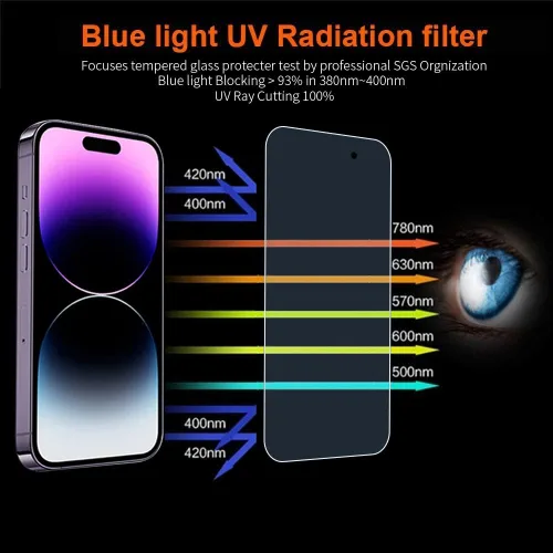 Vista 4 de Protector de pantalla para iPhone 14 Pro, protector de pantalla de luz azul, paquete de 3 unidades, vidrio templado antiluz azul para iPhone 14 Pro