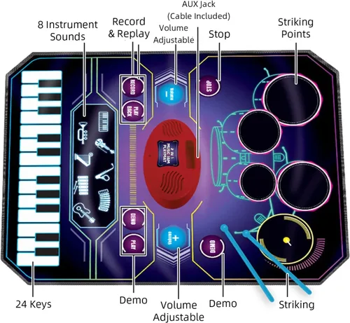 Vista 5 de Juguetes de aprendizaje musical 2 en 1 para niños y niñas, juego de batería + alfombrilla de piano Grabación y reproducción, canciones