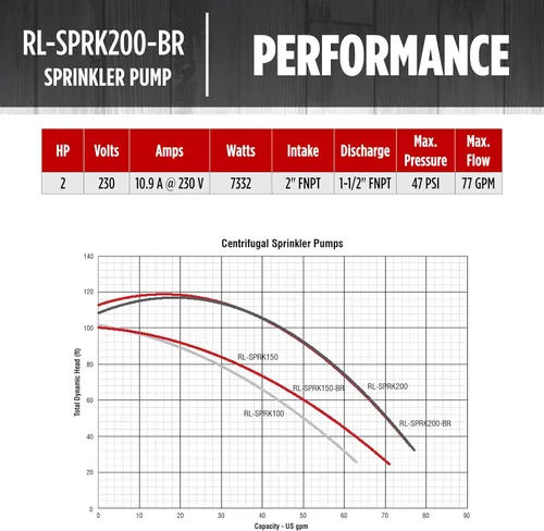 Vista 7 de Red Lion RL-SPRK-200-BR, 230 voltios, 2 HP, 77 GPH, bomba de aspersión/riego con impulsor de latón, roja, 97102002