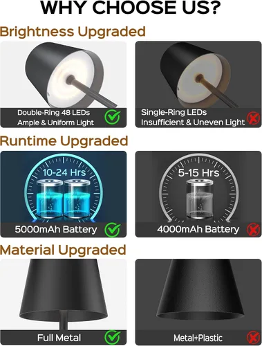 Vista 7 de JACKYLED Lámparas de mesa inalámbricas recargables, 3 alturas ajustables, funciona con batería de 5000 mAh, 3 colores de atenuación suave, lámpara