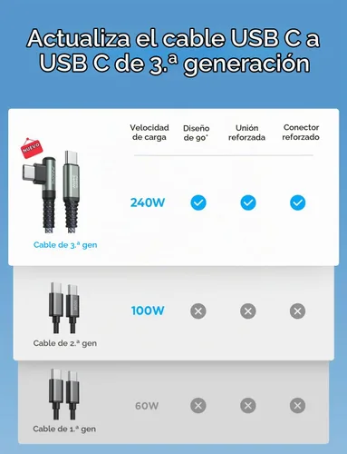 Vista 2 de AINOPE Cable USB C a USB C de 240 W de carga rápida de 1.5 pies, cable de carga rápida tipo C en ángulo recto para iPhone 16 Pro Max Plus, iPhone