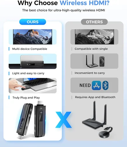 Vista 4 de Beyn Transmisor y receptor HDMI inalámbricos, 3ª generación mejorada 2026