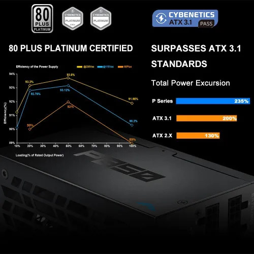 Vista 5 de SAMA P850 850W Fuente de alimentación – Compacta totalmente modular ATX 3.1 PSU – PCIe 5.1 y 12V-2x6 GPU Ready – Certificada 80 Plus Platinum