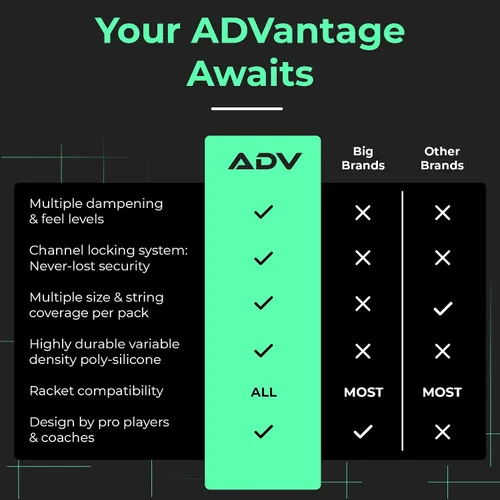 Vista 8 de ADV Tennis Amortiguador con tacto personalizado, paquete de 3, amortiguador de raqueta para reducir la vibración, aliviar los síntomas de lesiones