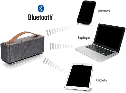 Vista 10 de Altavoz estéreo inalámbrico Bluetooth Groovy 2.1