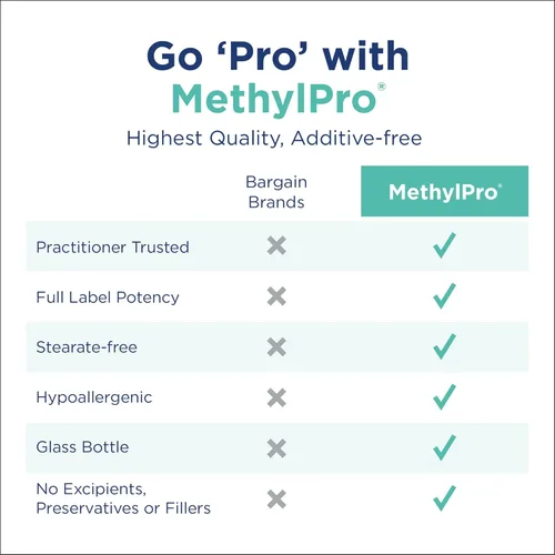 Vista 4 de MethylPro L-metilfolato 10 mg - L metil folato, suplemento de metilfolato para mujeres y hombres, vitamina B9 metilada (5-MTHF) para la salud