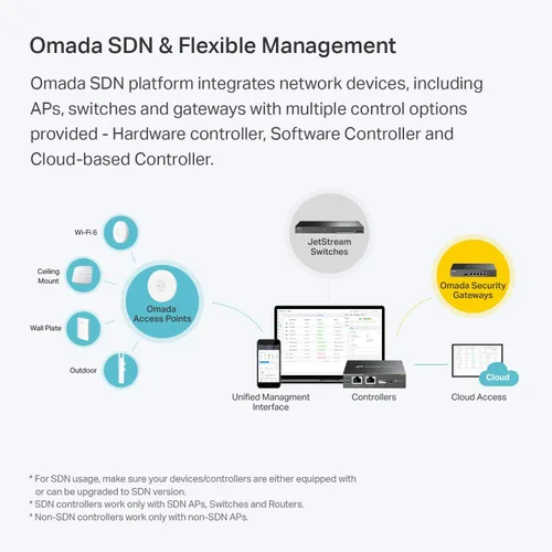 Vista 4 de TP-Link Doble banda, IP65 resistente a la intemperie, gestionado a distancia